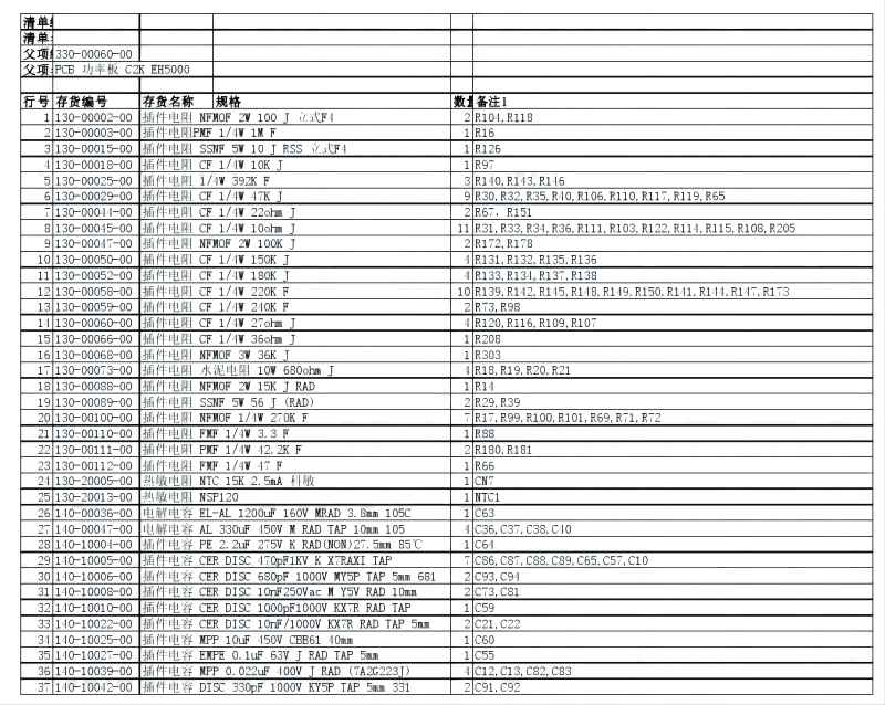 SMT貼片廠的BOM整理簡(jiǎn)述 SMT貼片廠的BOM整理簡(jiǎn)述